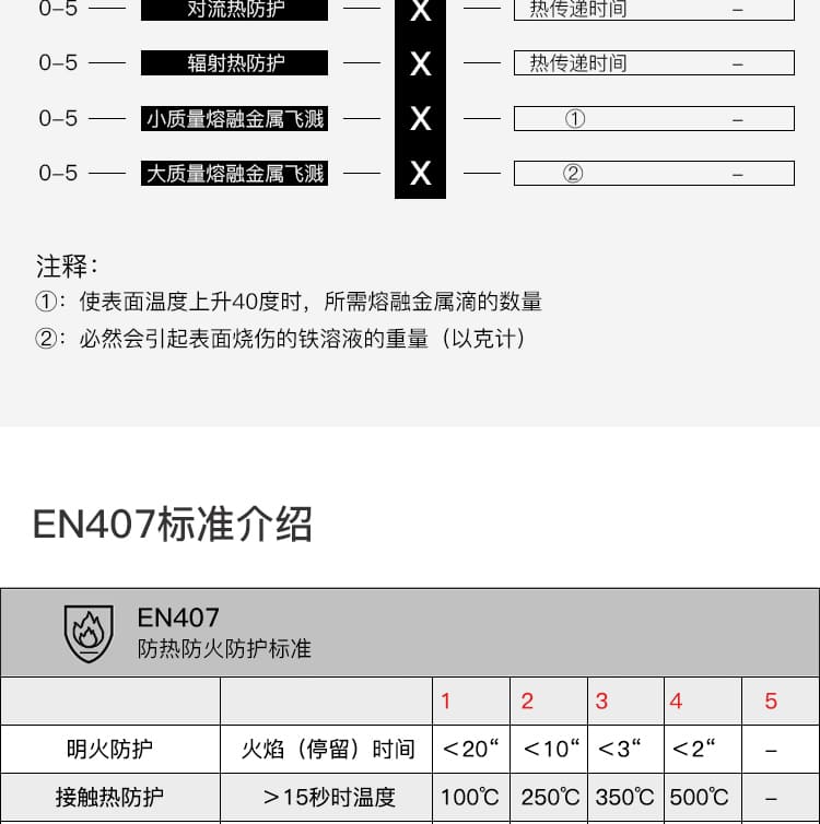 霍尼韦尔（Honeywell） 2032625CN 隔热手套 (防高温EN407 250摄氏度以下)